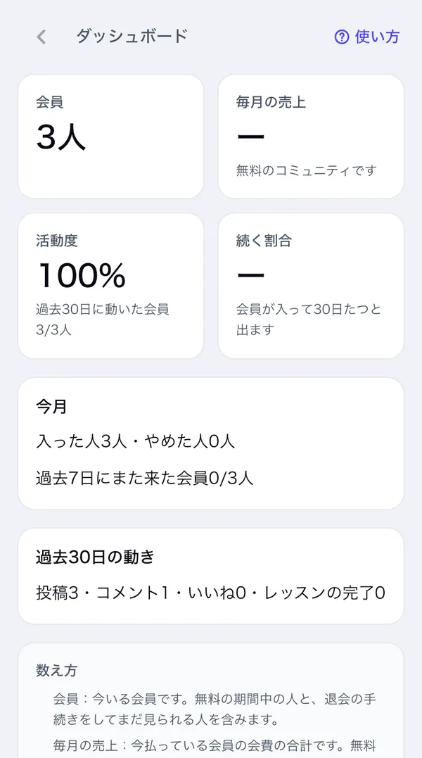 ダッシュボードの4つの数字(会員・毎月の売上・活動度・続く割合)