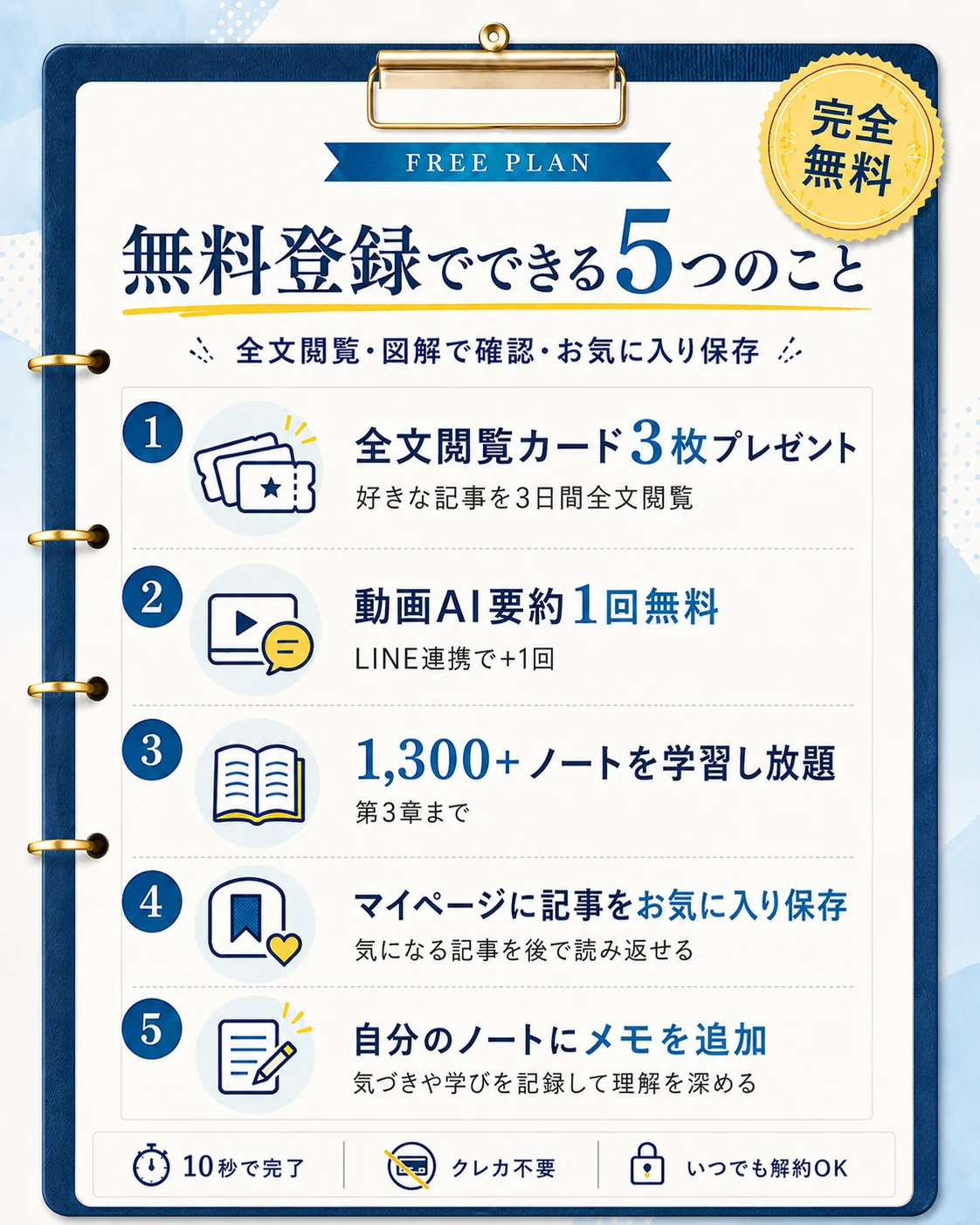 manabi 無料登録でできる 5 つのこと (全文閲覧カード3枚 / 動画AI要約1回 / 1,300+ノート学習し放題 / マイページお気に入り / 自分のノートにメモ)