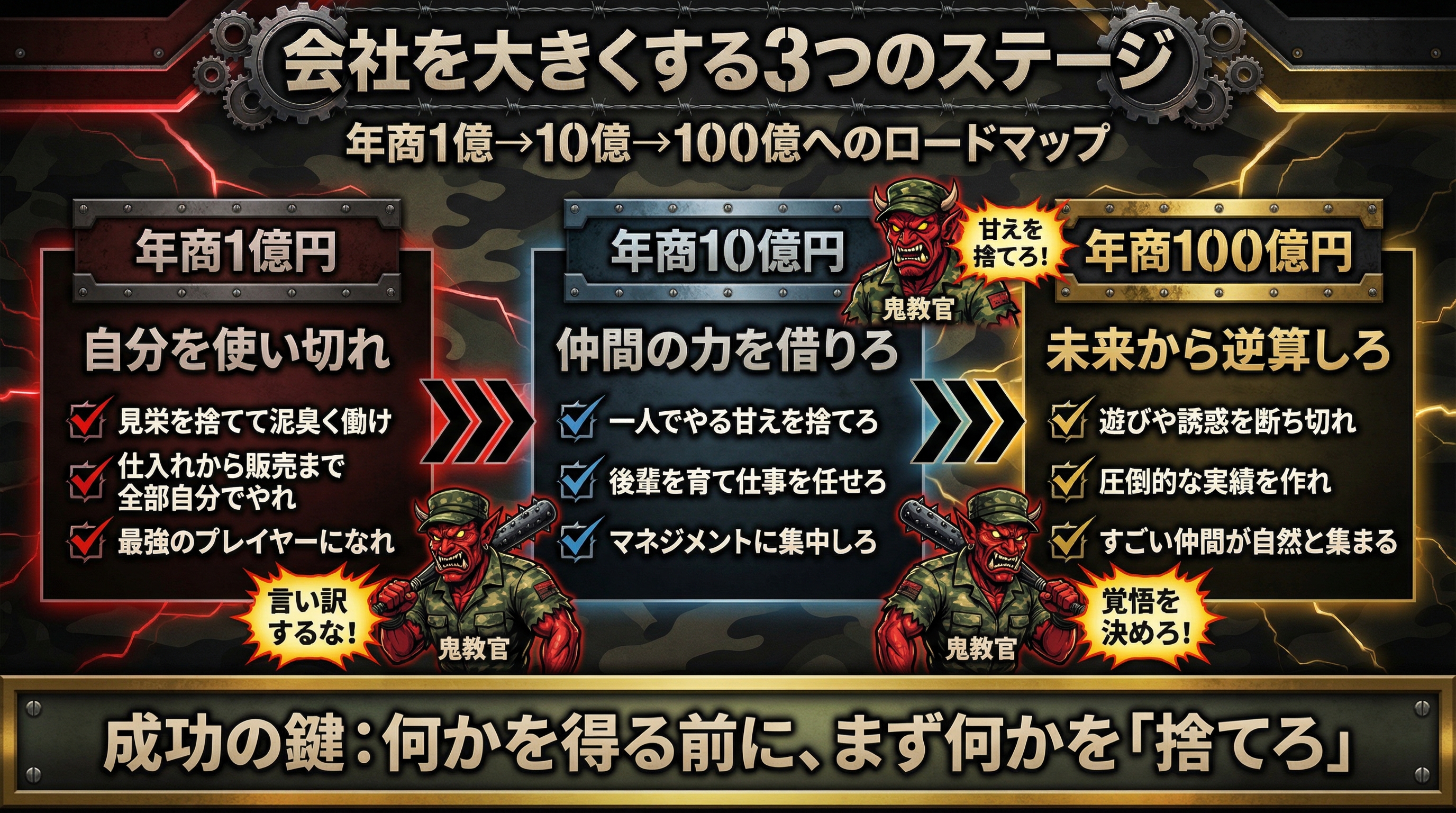 🔥 辛口スパルタ（鬼教官）